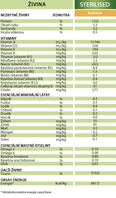 Pro Plan Cat Senior 7+ Sterilised s krůtou 85 g