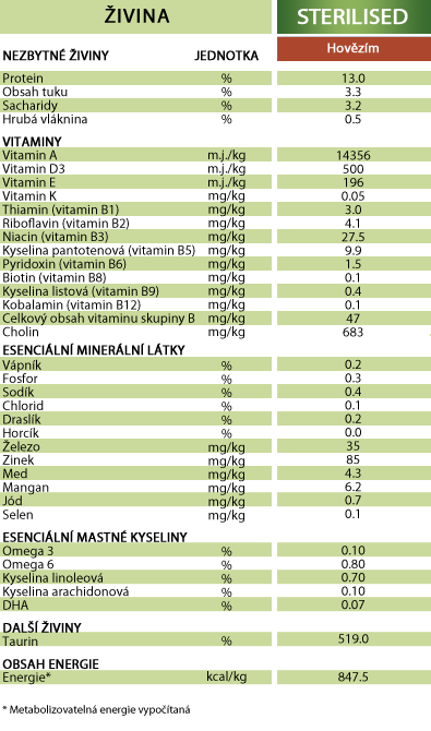 Purina Pro Plan Cat Sterilised králík 85 g